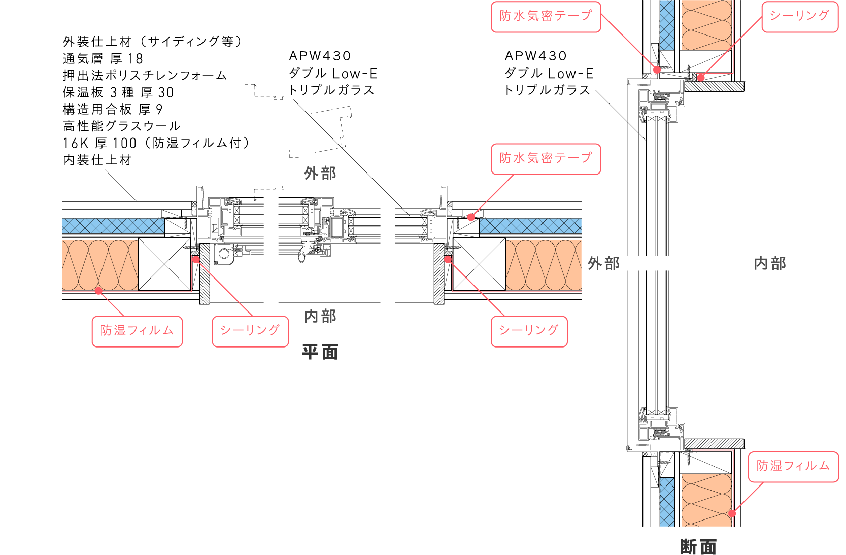 設計「3歩先」詳細図：窓