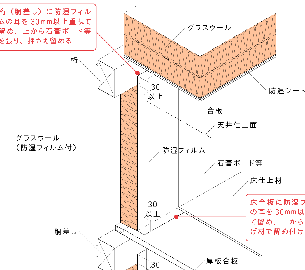 施工で性能を確保する：1歩先のつくりかた