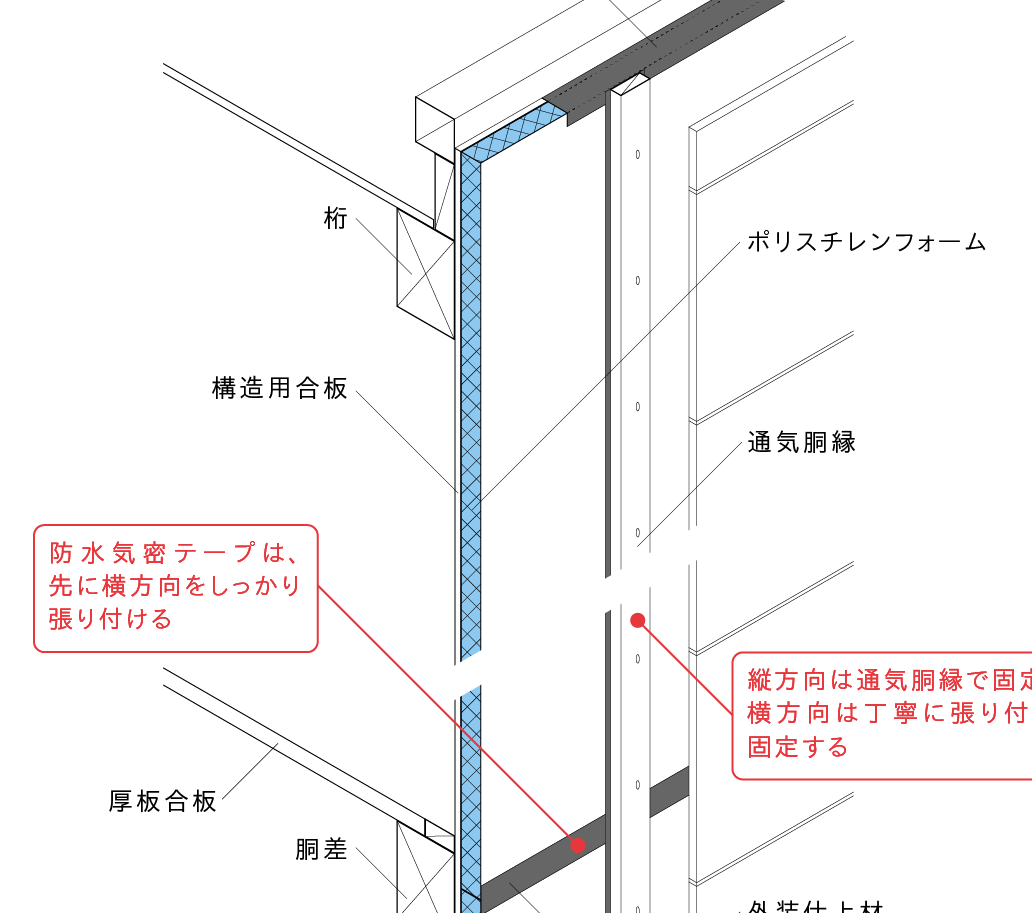 施工で性能を確保する：3歩先のつくりかた